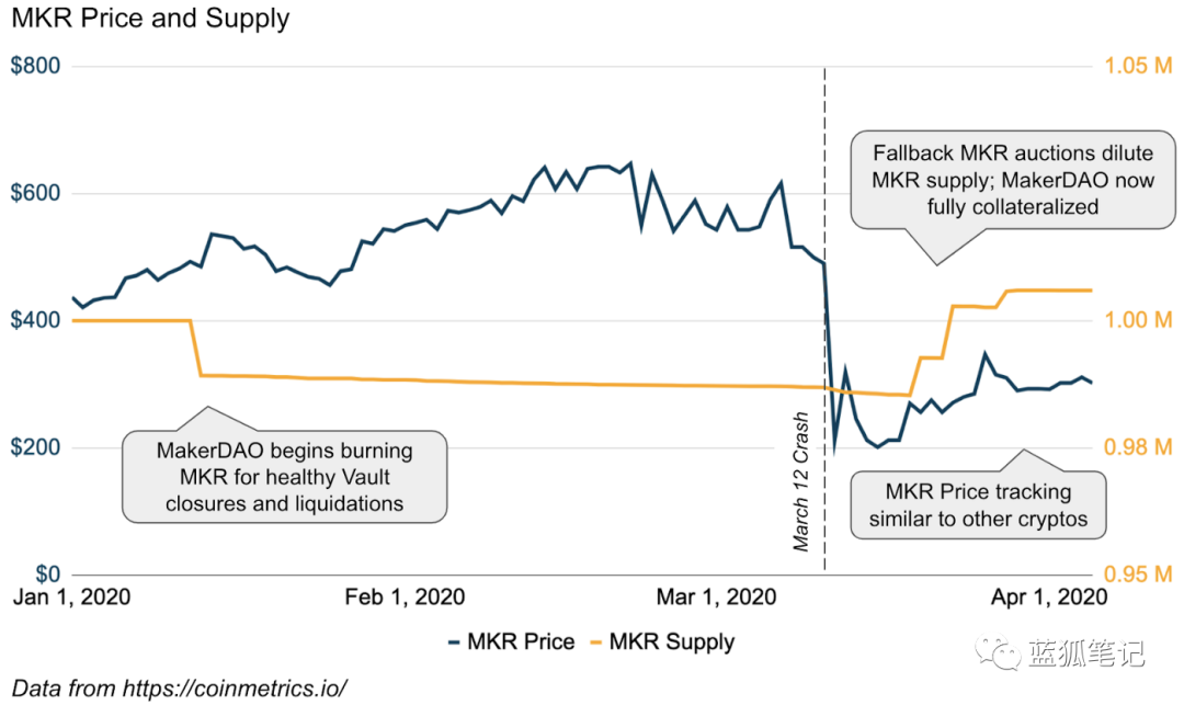 今日推荐 | 黑天鹅与加密借贷、稳定币和DeFi8 今日推荐 | 黑天鹅与加密借贷、稳定币和DeFi8