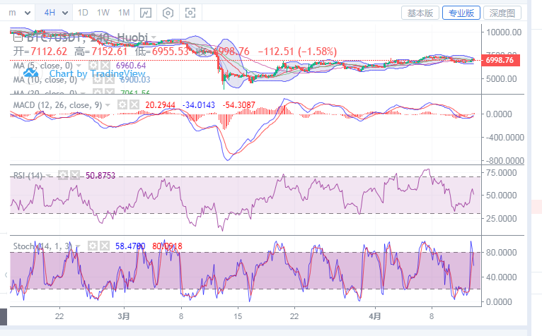 丁佳永：4月13日比特币早间行情分析指导1