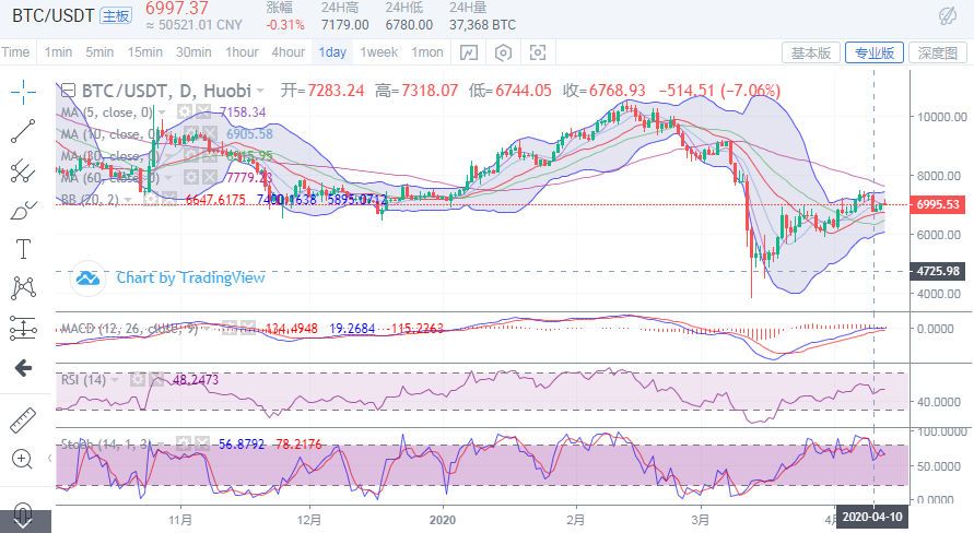于集鑫:4月13日比特币行情分析及操作策略1 于集鑫:4月13日比特币行情分析及操作策略1