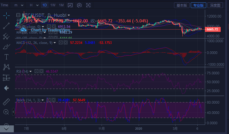 陈楚初：比特币4月13早间行情分析指导及盈利点位策略