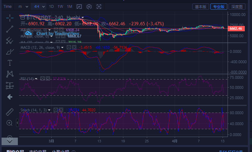 陈楚初：比特币4月13早间行情分析指导及盈利点位策略1