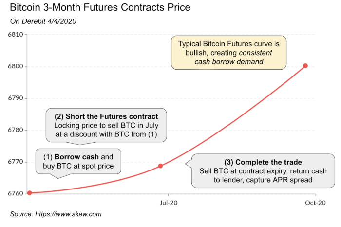 Coinbase：加密货币的暴跌为精明的交易者创造了难得的机会1