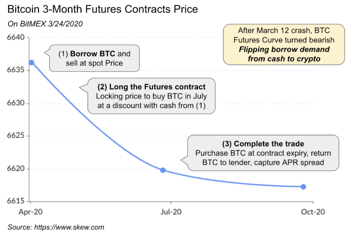 Coinbase：加密货币的暴跌为精明的交易者创造了难得的机会2
