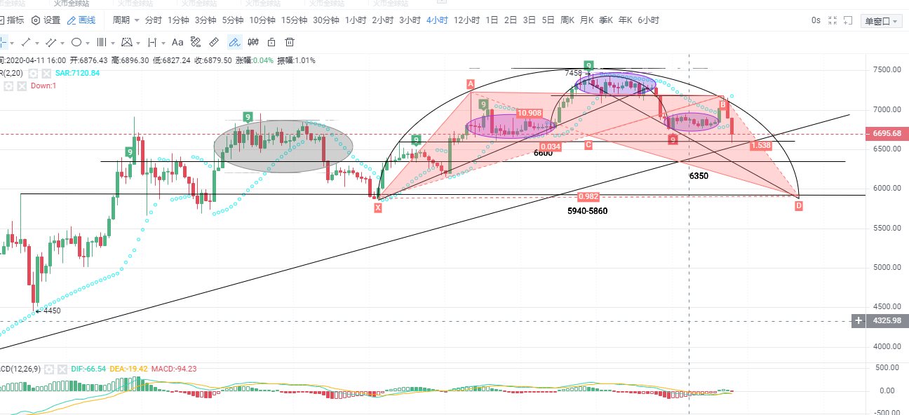 4.13比特币图表 4.13比特币图表