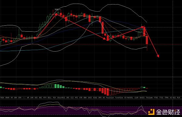 4.13行情分析附操作策略1 4.13行情分析附操作策略1