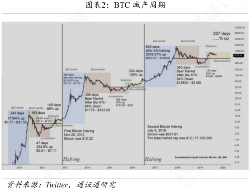 减产来临，机遇还是挑战？| 精选2