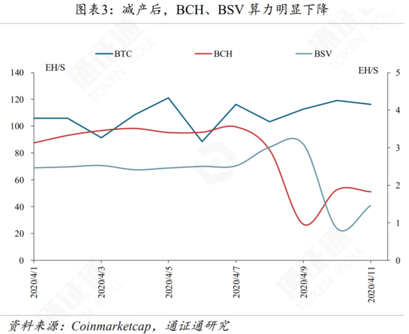 减产来临，机遇还是挑战？| 精选3
