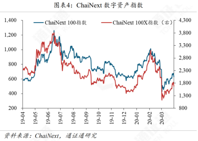 减产来临，机遇还是挑战？| 精选4