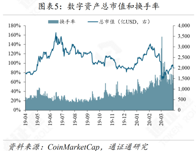减产来临，机遇还是挑战？| 精选5