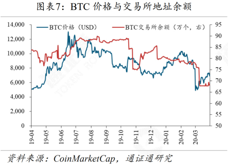 减产来临，机遇还是挑战？| 精选7