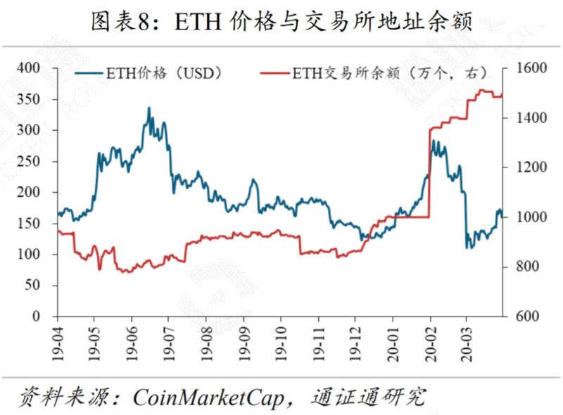 减产来临，机遇还是挑战？| 精选8