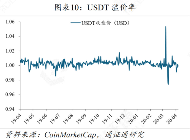 减产来临，机遇还是挑战？| 精选10