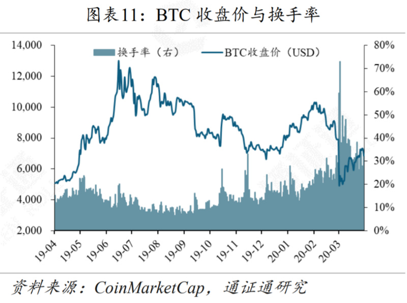 减产来临，机遇还是挑战？| 精选11