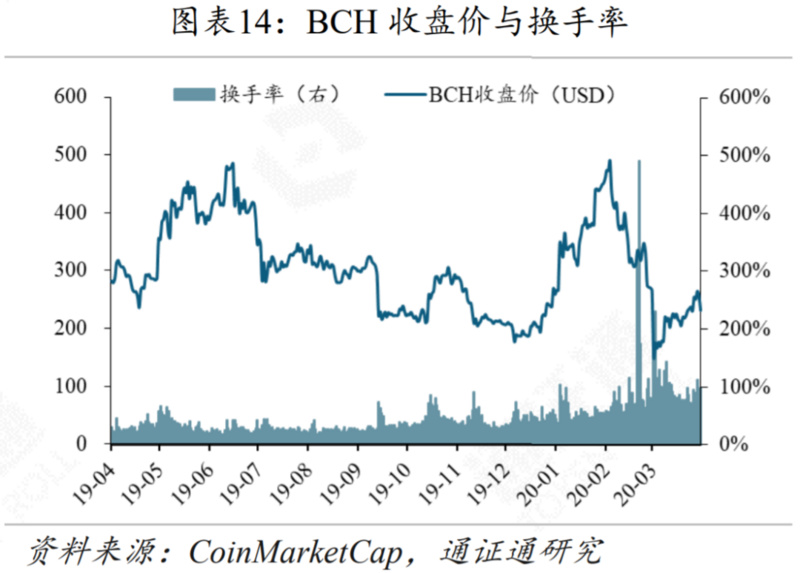 减产来临，机遇还是挑战？| 精选14