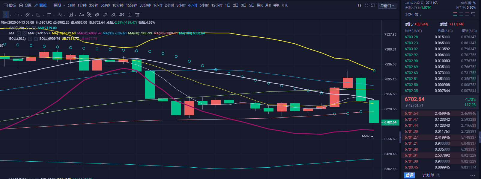 财神看币：使用多维定位技巧   财神合约再获200点利润1