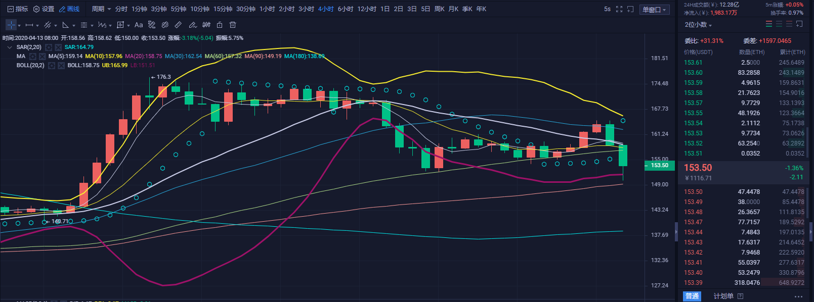财神看币：使用多维定位技巧   财神合约再获200点利润2