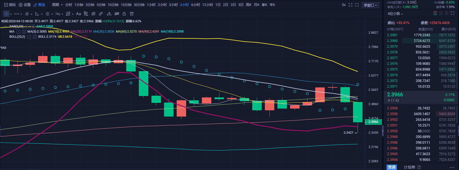 财神看币：使用多维定位技巧   财神合约再获200点利润3