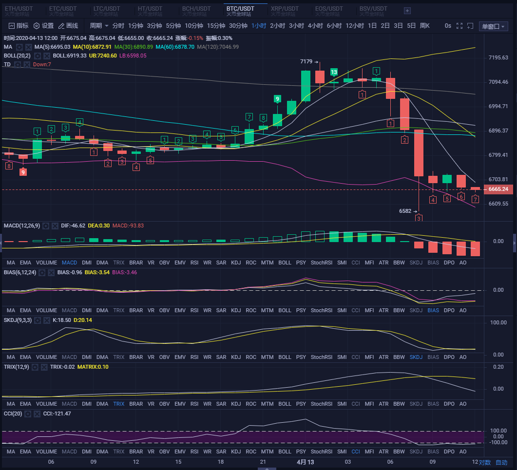 昨日洗盘上下500点,下方空间越来越大1 昨日洗盘上下500点,下方空间越来越大1