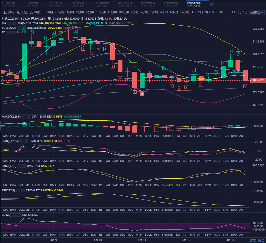 昨日洗盘上下500点,下方空间越来越大2 昨日洗盘上下500点,下方空间越来越大2