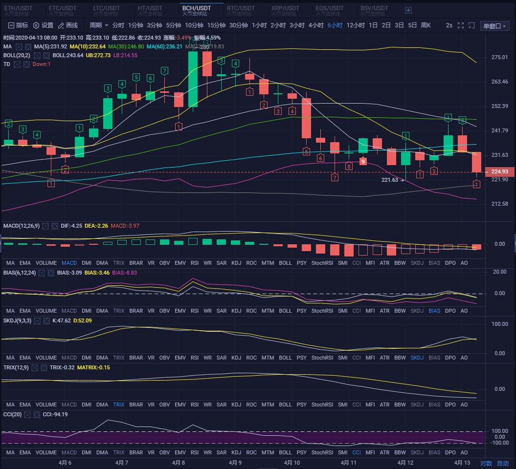 昨日洗盘上下500点,下方空间越来越大3 昨日洗盘上下500点,下方空间越来越大3