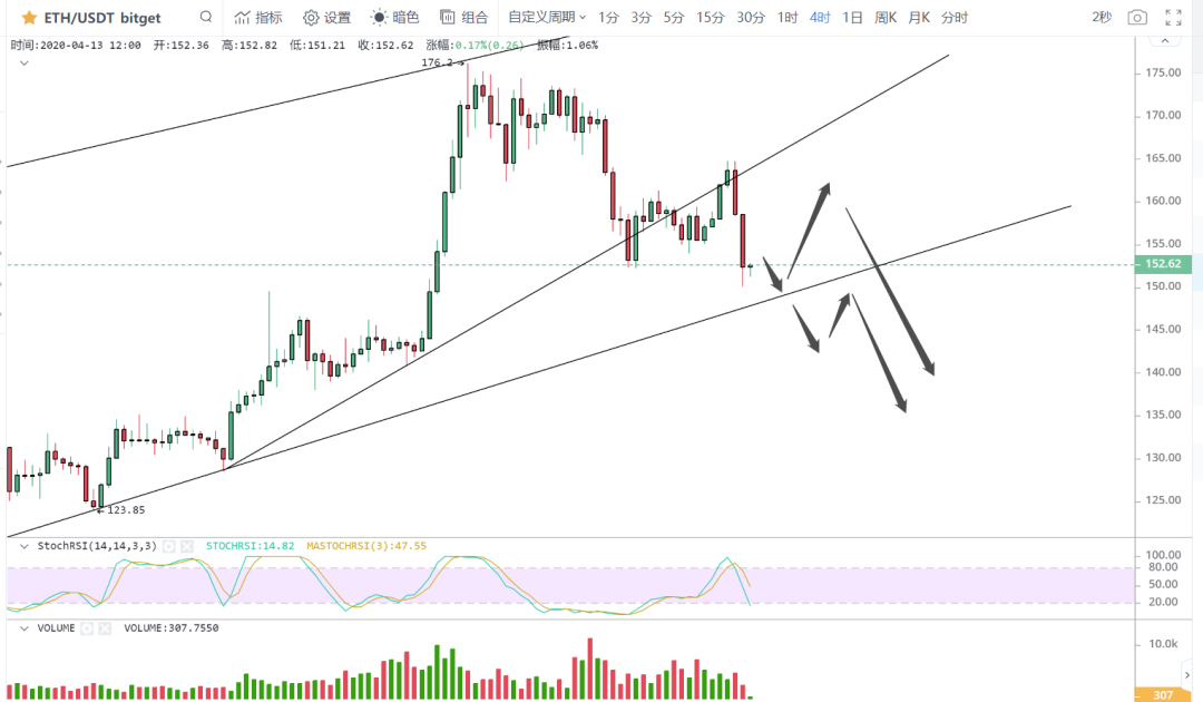 04.13 BTC行情分析：多头死翘翘，空军必胜4