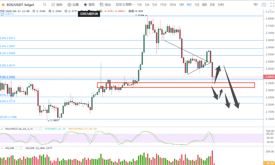 04.13 BTC行情分析：多头死翘翘，空军必胜5