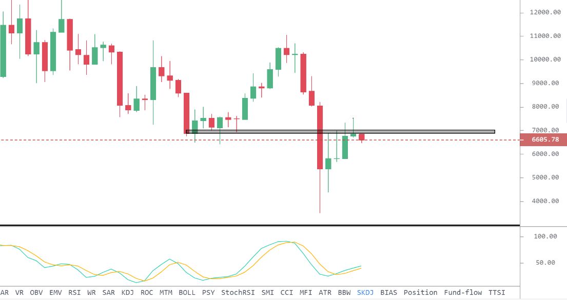 比特币冲高回落日内或延续关注下行力度/4/13