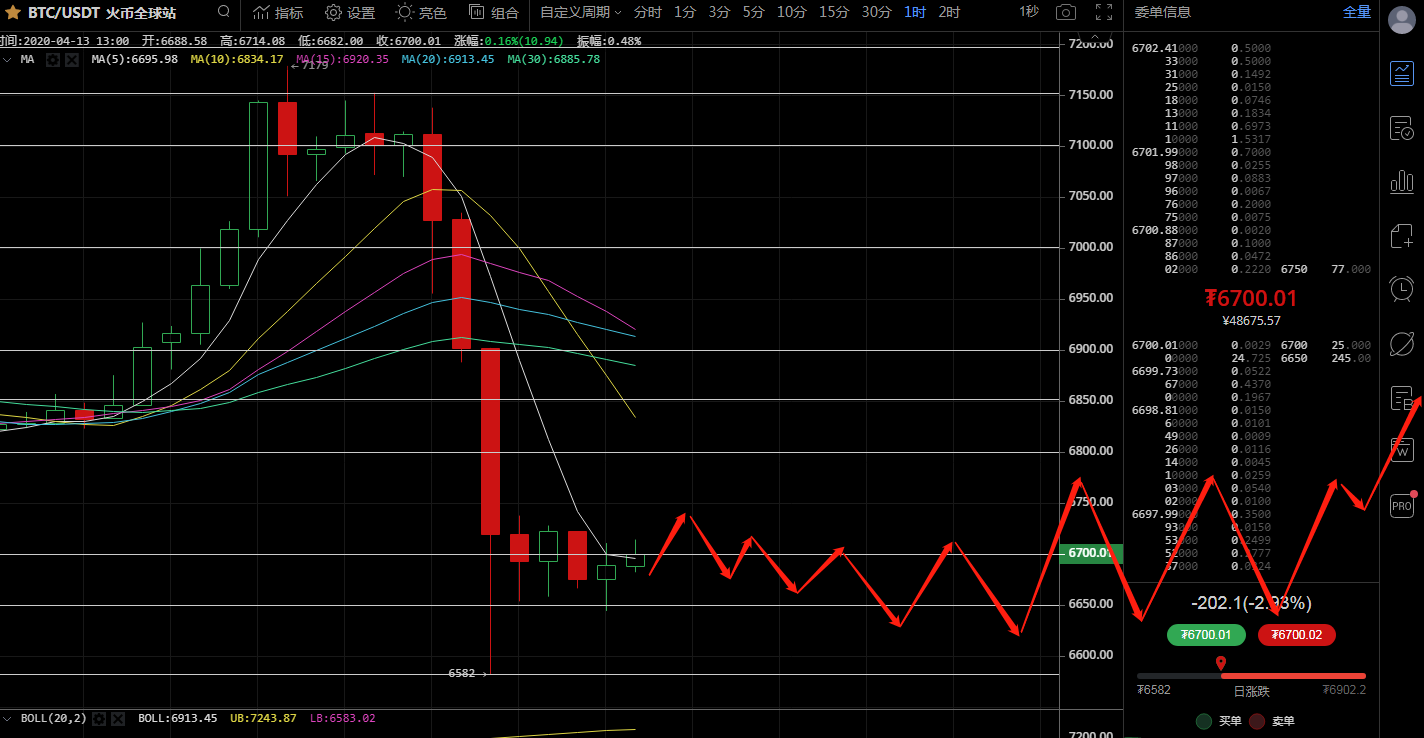 侠哥论币：BTC  昨日再次上演封神战  看看侠哥分析再做单4