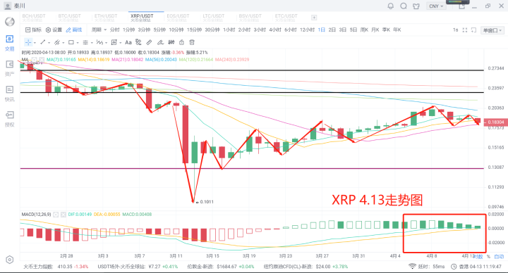 秦川说币20.4.13比特币震荡回调关键位震荡博弈6700或拐点3