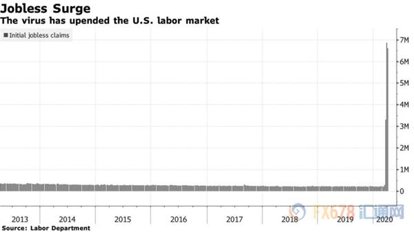 八张图：世界经济恐遭受大萧条来最严重衰退