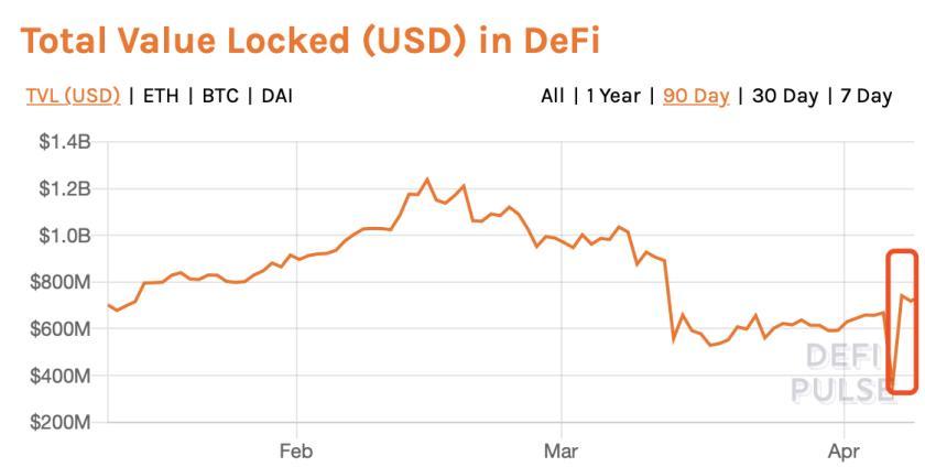 为什么新冠压力下的市场可能为通证经济打开一扇门？1