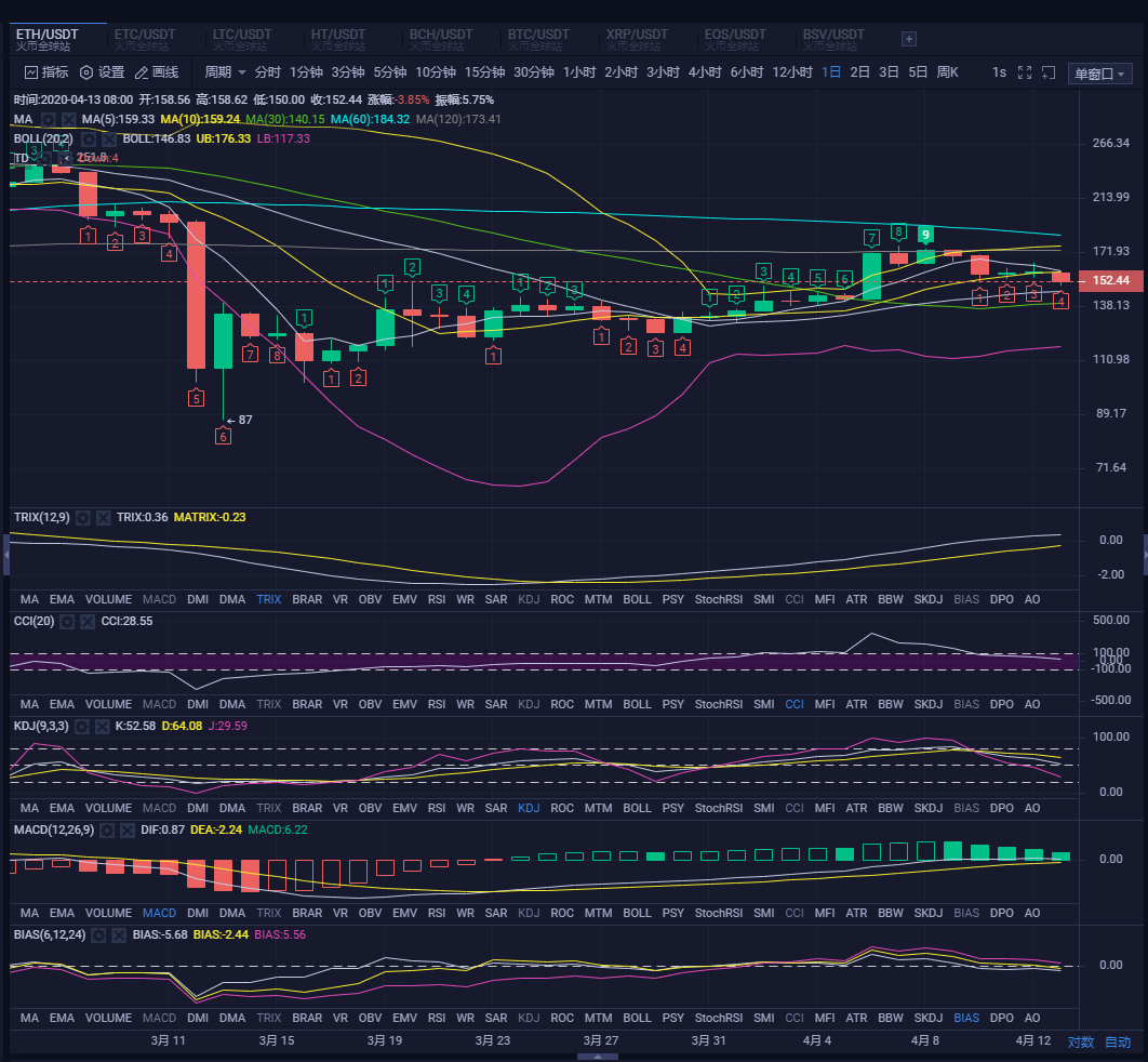 指标市场需要结合起来操作,小心庄家诱空骗炮1 指标市场需要结合起来操作,小心庄家诱空骗炮1