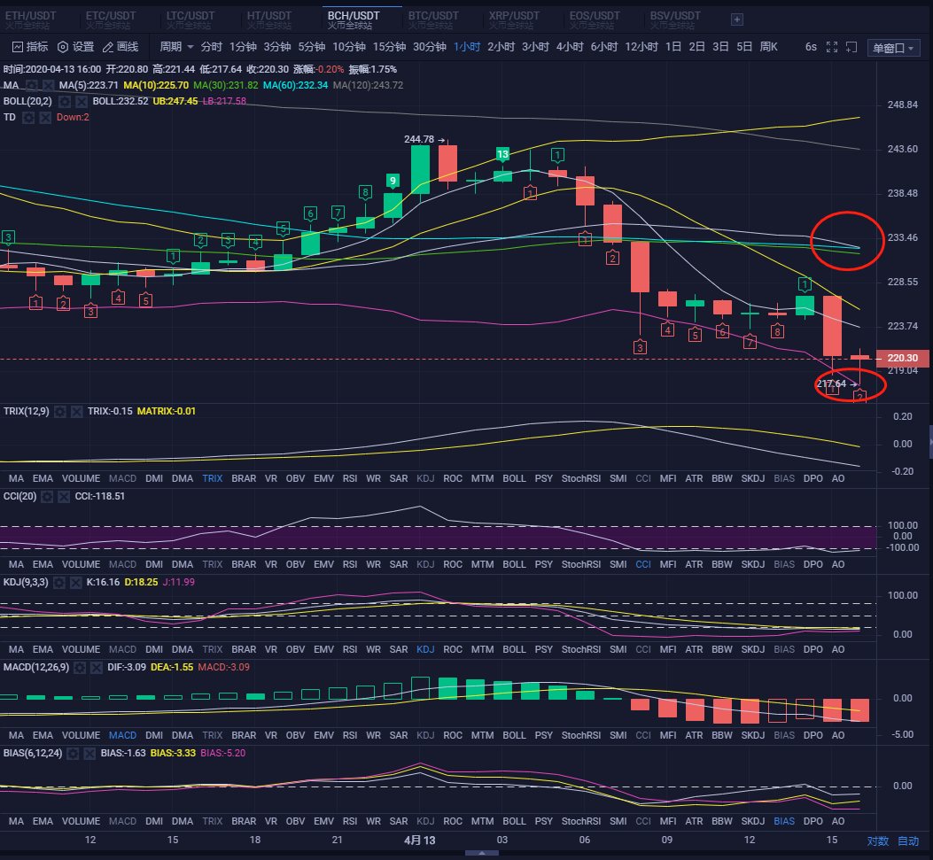 指标市场需要结合起来操作,小心庄家诱空骗炮2 指标市场需要结合起来操作,小心庄家诱空骗炮2