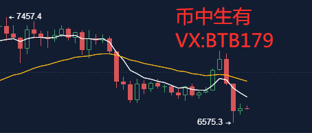 币中生有：4.13比特币行情  做空套一时 做多套一世