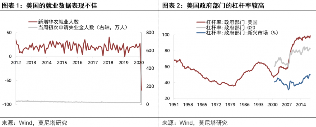 美联储的政策重点正在发生转变——评近期美联储的多项政策1