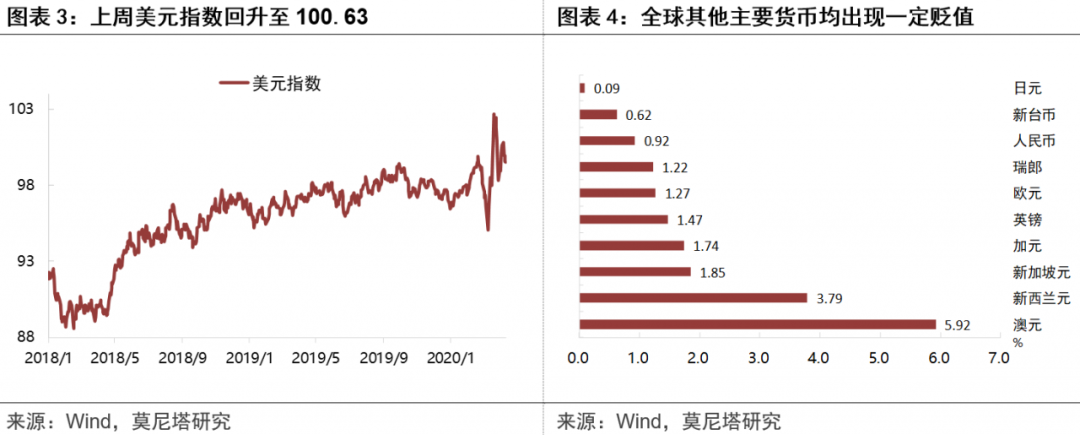 美联储的政策重点正在发生转变——评近期美联储的多项政策2