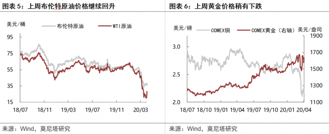 美联储的政策重点正在发生转变——评近期美联储的多项政策3