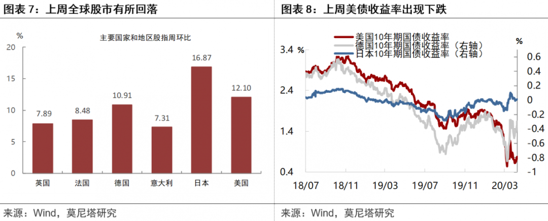 美联储的政策重点正在发生转变——评近期美联储的多项政策4