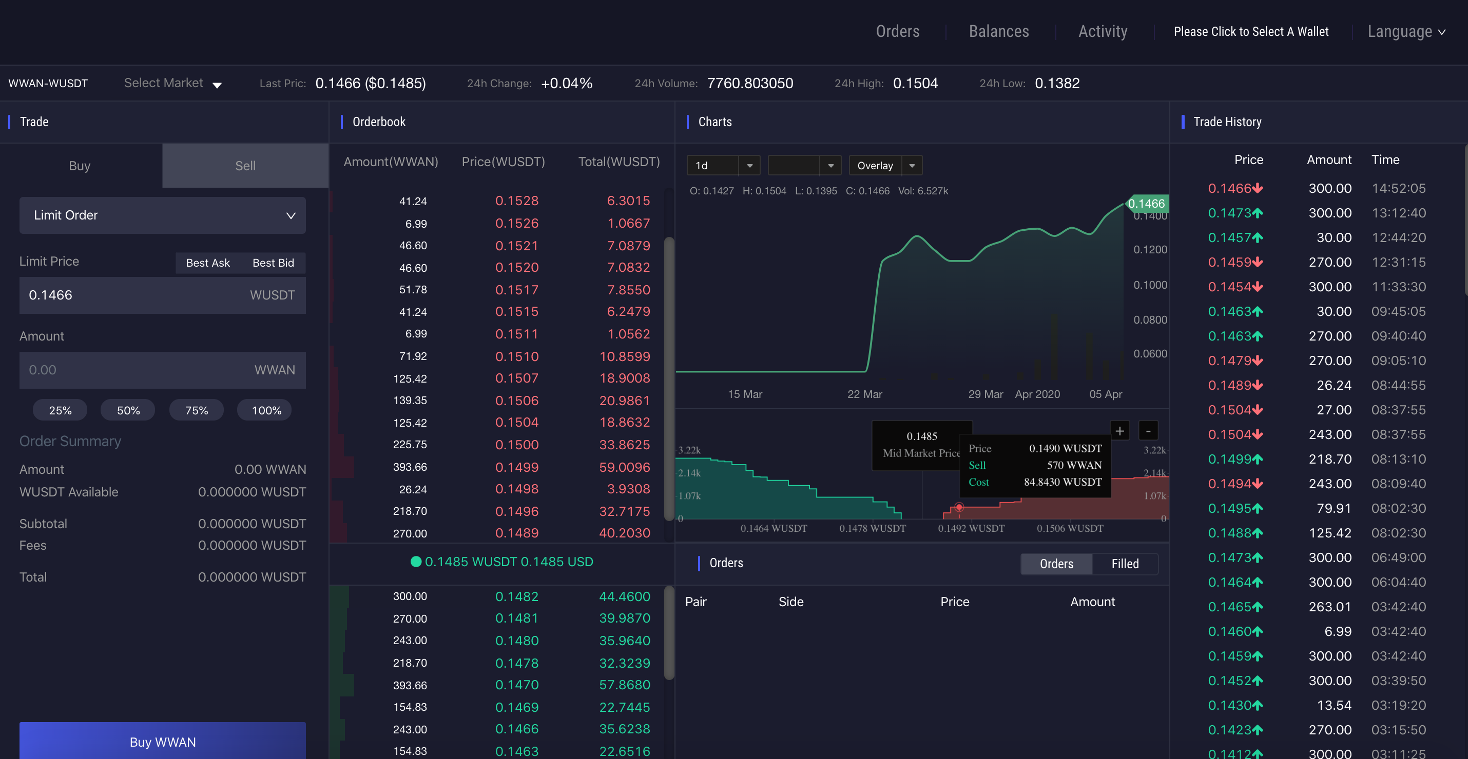 对话RiveX团队，聊聊万维链上首款跨链DEX产品WRDEX2