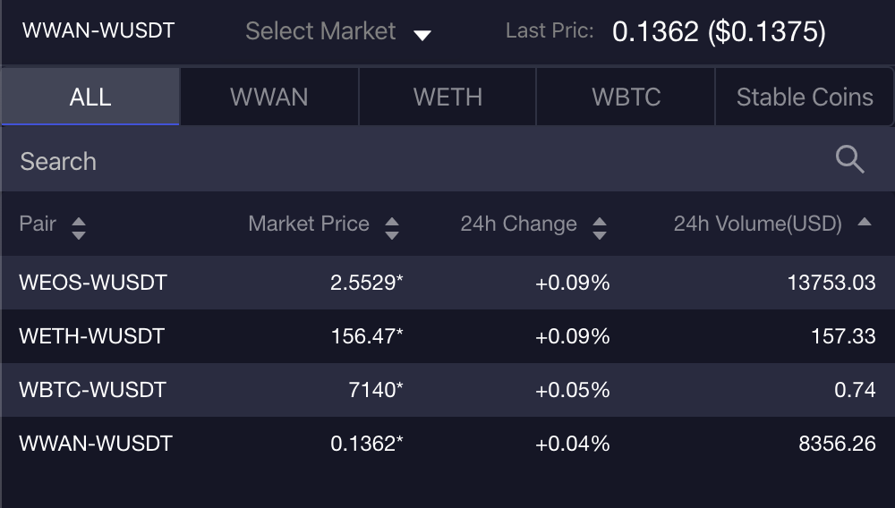对话RiveX团队，聊聊万维链上首款跨链DEX产品WRDEX4
