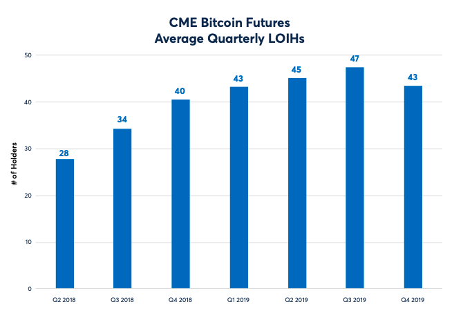 数字金融资产简介｜标准共识2