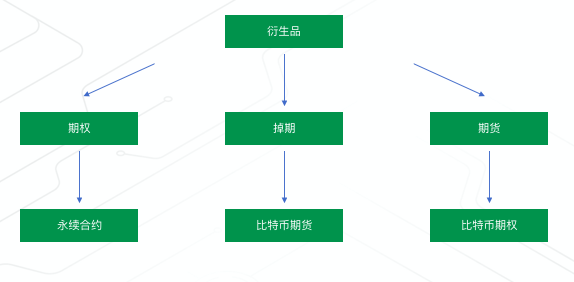 数字金融资产简介｜标准共识4