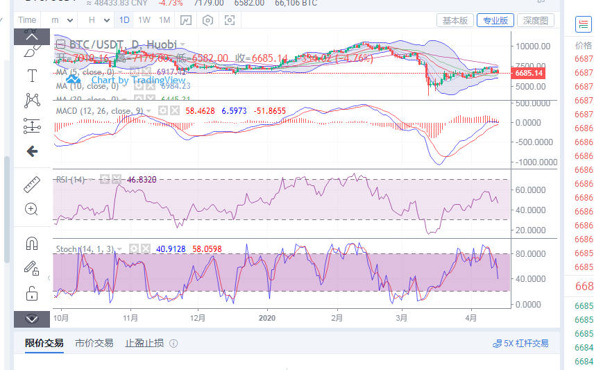 丁佳永：4月13日比特币晚间操作点位指导规划