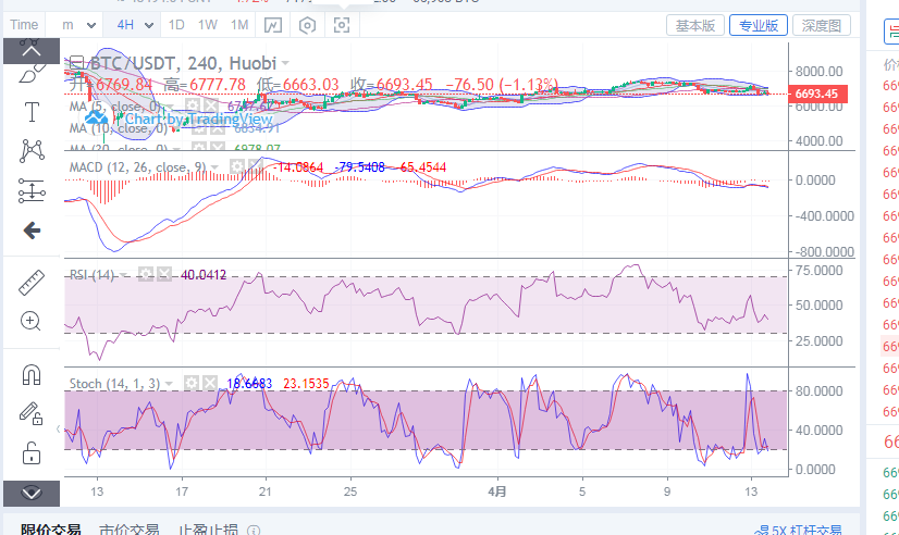 丁佳永：4月13日比特币晚间操作点位指导规划1