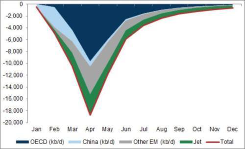 美联储资产负债表迅速膨胀，极力避免次贷危机重演1