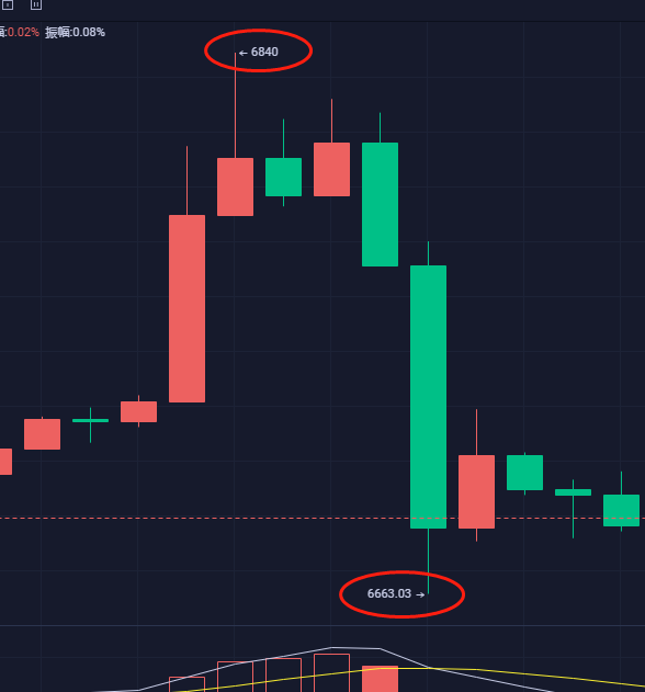 币特莱斯:午间建议空单布局170点利润证实1 币特莱斯:午间建议空单布局170点利润证实1