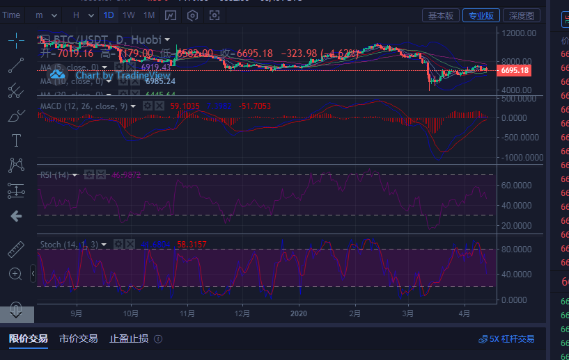 陈楚初：晚间4月13日比特币具体点位操作思路指导