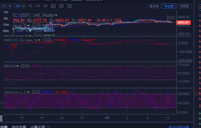 陈楚初：晚间4月13日比特币具体点位操作思路指导1