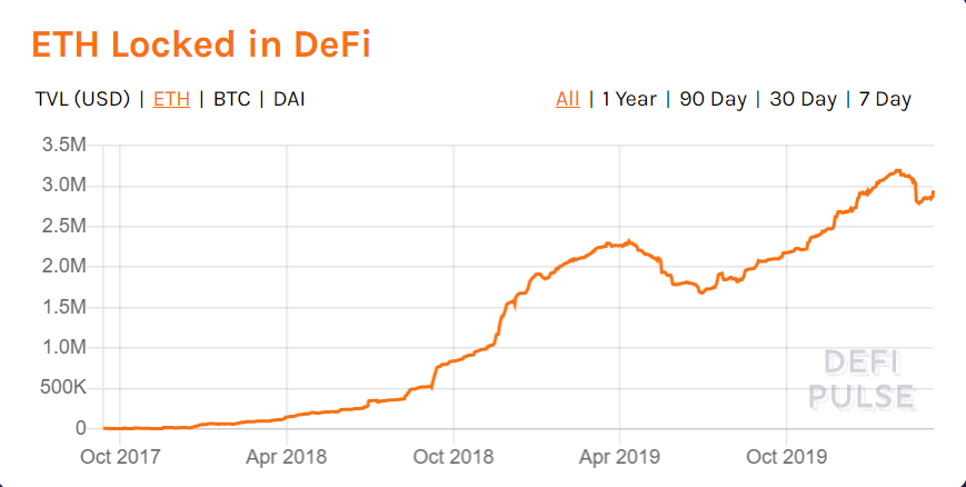 观点 | 比特币和以太坊的货币性2