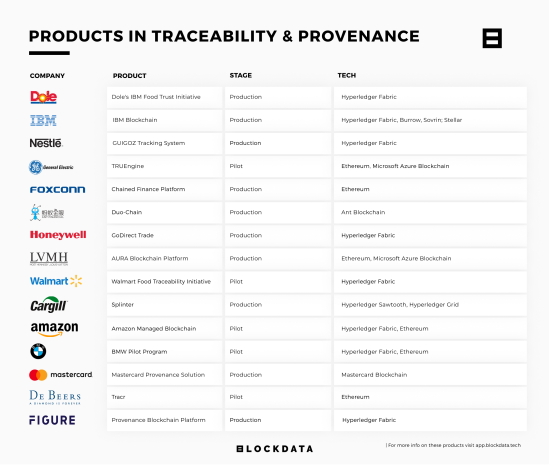 福布斯公布区块链50强：日本三菱，沃尔玛等在合作名单内1